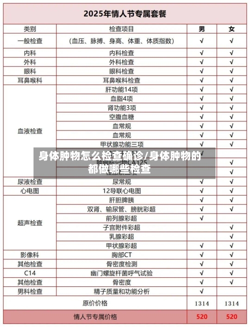身体肿物怎么检查确诊/身体肿物的都做哪些检查
