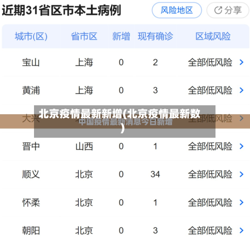 北京疫情最新新增(北京疫情最新数)