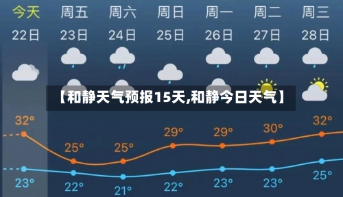 【和静天气预报15天,和静今日天气】