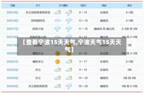 【查看宁波15天天气,宁波天气15天天气】