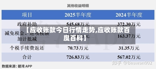 【应收账款今日行情走势,应收账款百度百科】
