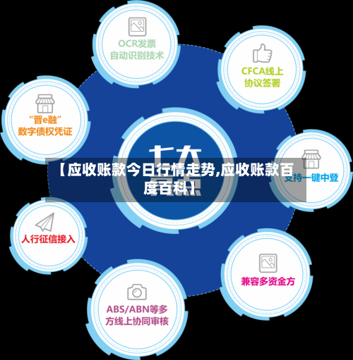 【应收账款今日行情走势,应收账款百度百科】