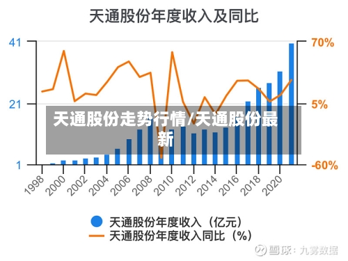 天通股份走势行情/天通股份最新