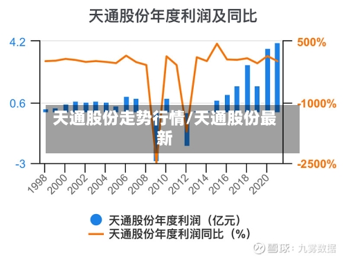 天通股份走势行情/天通股份最新