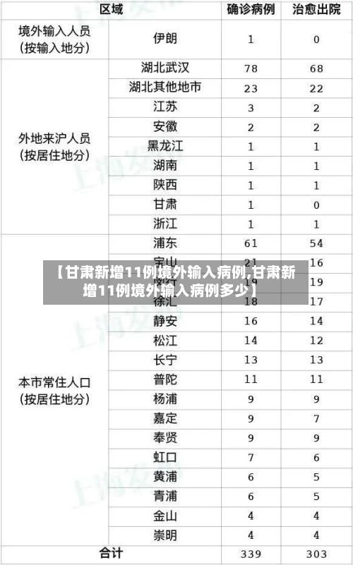 【甘肃新增11例境外输入病例,甘肃新增11例境外输入病例多少】