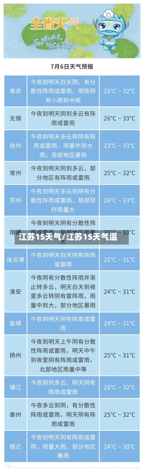 江苏15天气/江苏15天气温