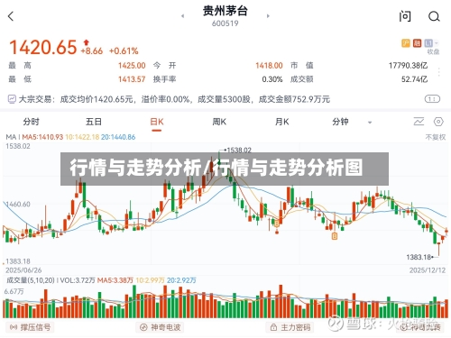 行情与走势分析/行情与走势分析图