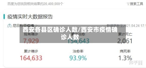 西安各县区确诊人数/西安市疫情确诊人数