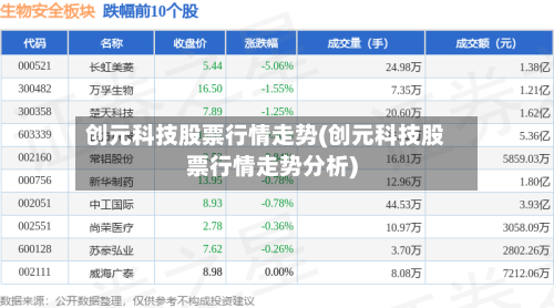 创元科技股票行情走势(创元科技股票行情走势分析)