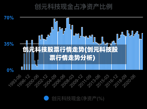 创元科技股票行情走势(创元科技股票行情走势分析)