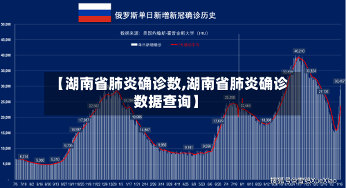 【湖南省肺炎确诊数,湖南省肺炎确诊数据查询】