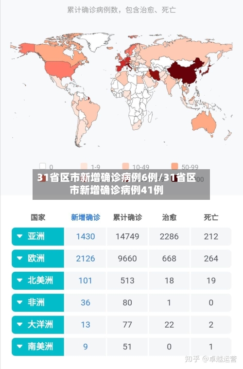 31省区市新增确诊病例6例/31省区市新增确诊病例41例