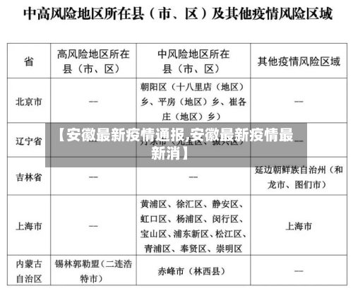 【安徽最新疫情通报,安徽最新疫情最新消】
