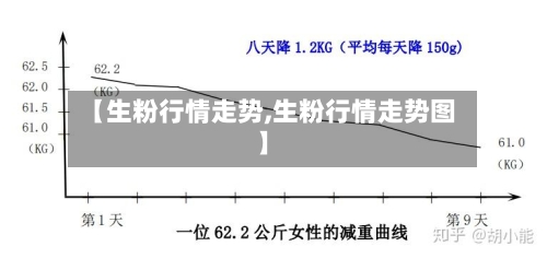 【生粉行情走势,生粉行情走势图】