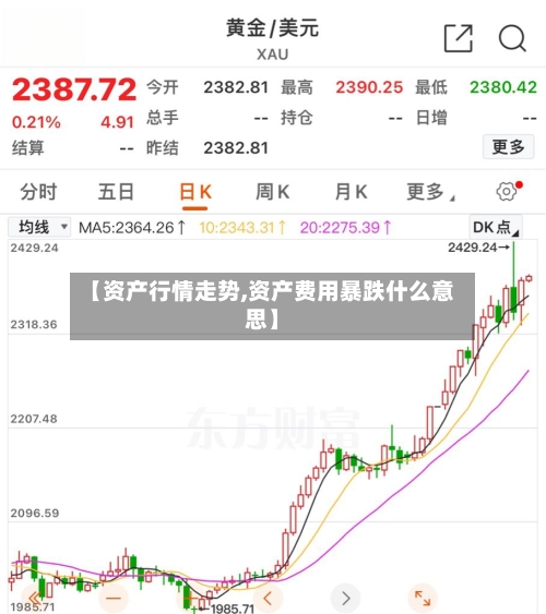 【资产行情走势,资产费用暴跌什么意思】