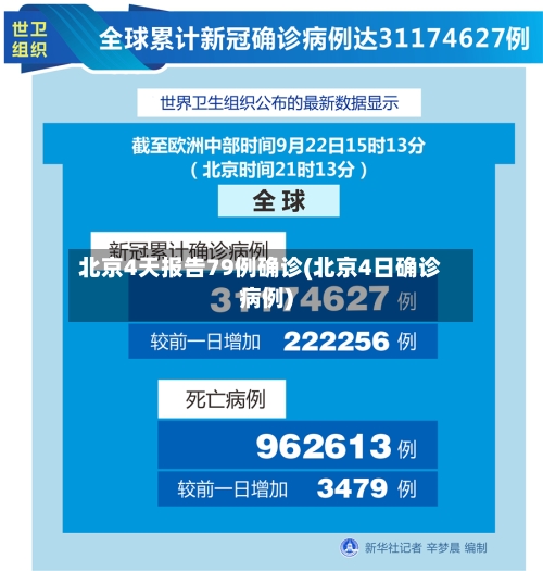 北京4天报告79例确诊(北京4日确诊病例)