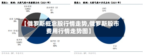 【俄罗斯概念股行情走势,俄罗斯股市费用行情走势图】