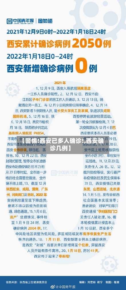 【警惕!西安已多人确诊!,西安确诊几例】