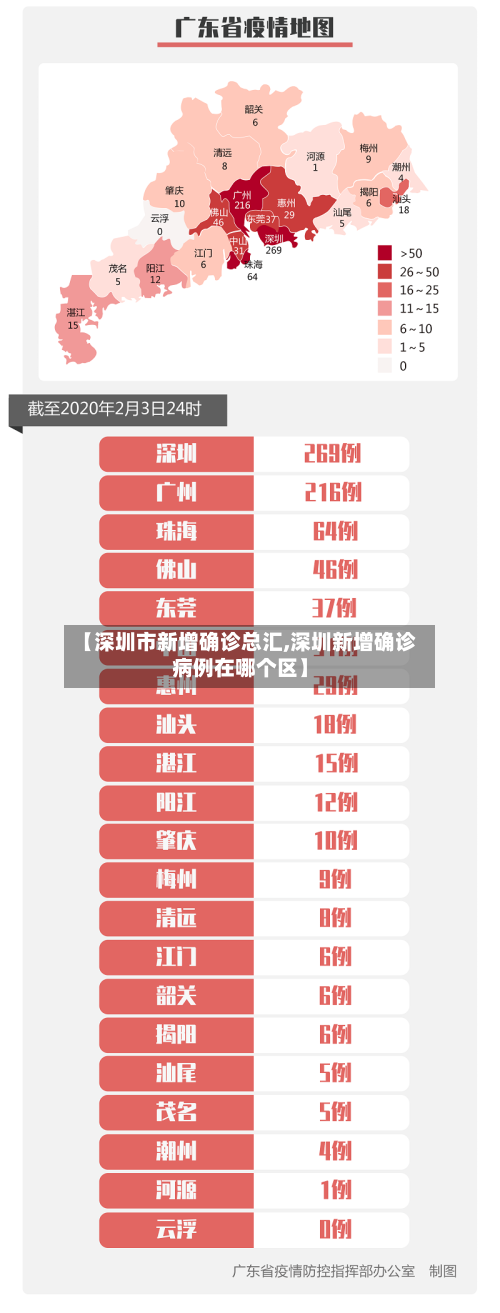 【深圳市新增确诊总汇,深圳新增确诊病例在哪个区】