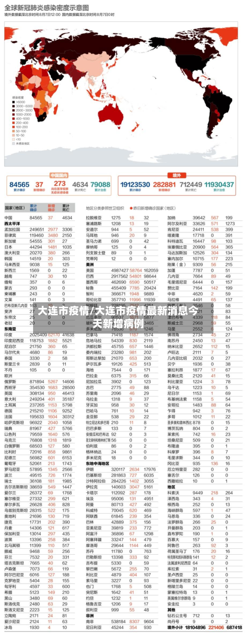 大连市疫情/大连市疫情最新消息今天新增病例