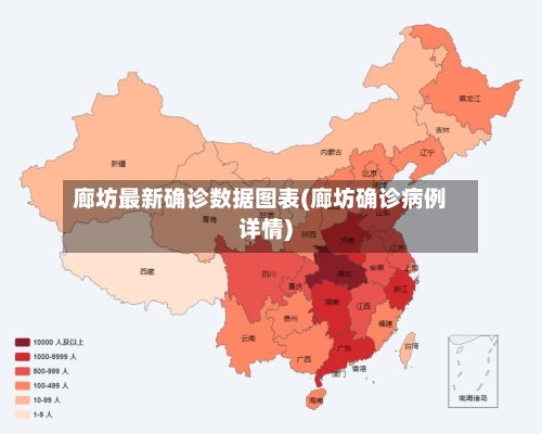 廊坊最新确诊数据图表(廊坊确诊病例详情)