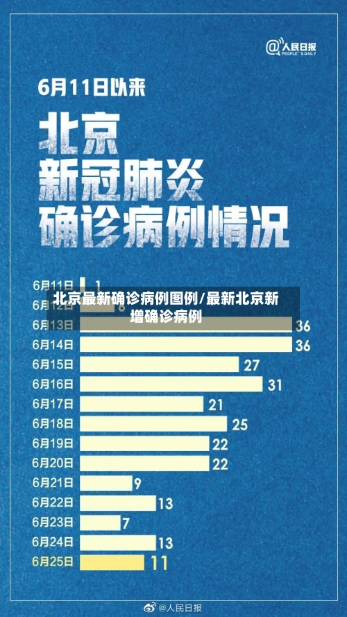 北京最新确诊病例图例/最新北京新增确诊病例