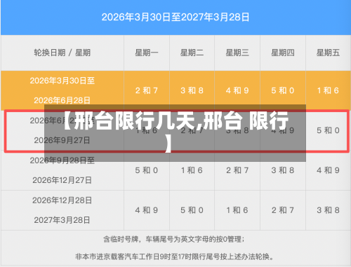 【邢台限行几天,邢台 限行】