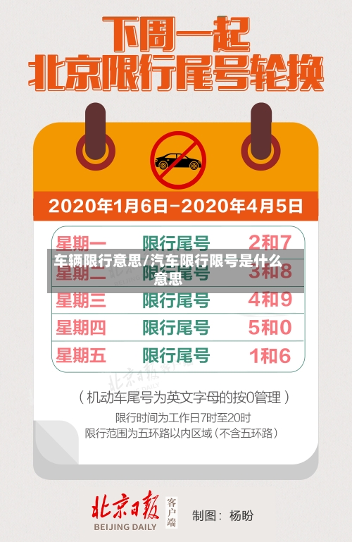 车辆限行意思/汽车限行限号是什么意思