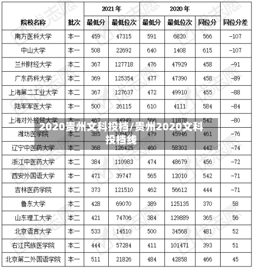 2020贵州文科投档/贵州2020文科投档线
