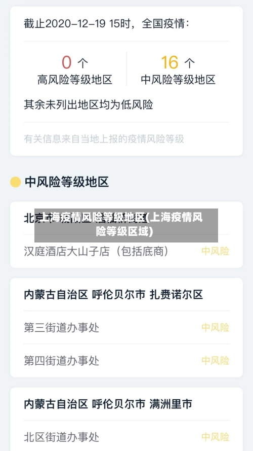 上海疫情风险等级地区(上海疫情风险等级区域)