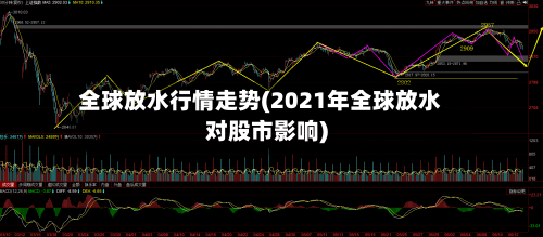 全球放水行情走势(2021年全球放水对股市影响)