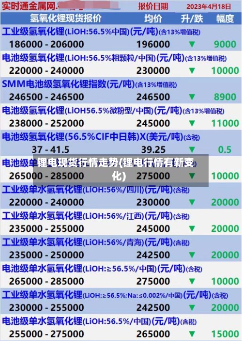 锂电现货行情走势(锂电行情有新变化)