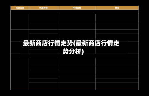 最新商店行情走势(最新商店行情走势分析)