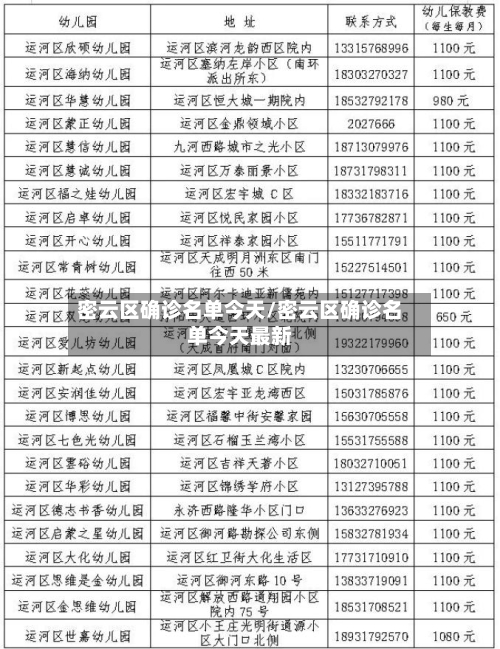 密云区确诊名单今天/密云区确诊名单今天最新