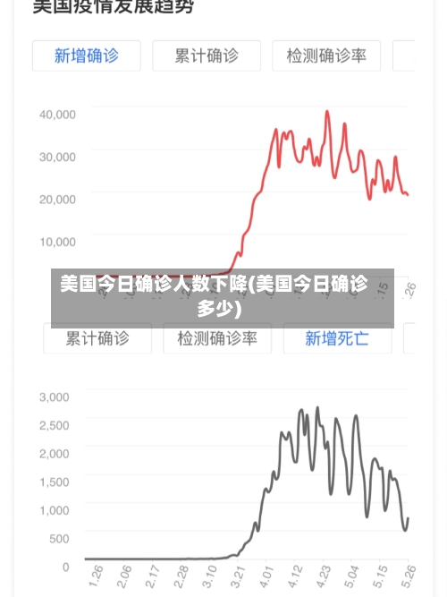 美国今日确诊人数下降(美国今日确诊多少)