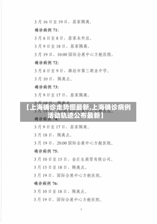 【上海确诊走势图最新,上海确诊病例活动轨迹公布最新】