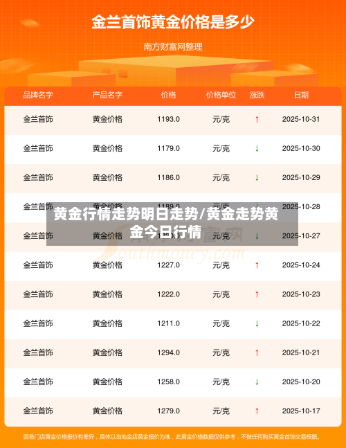 黄金行情走势明日走势/黄金走势黄金今日行情