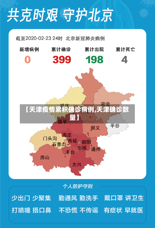 【天津疫情累积确诊病例,天津确诊数量】
