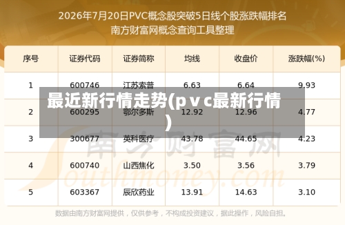 最近新行情走势(pⅴc最新行情)