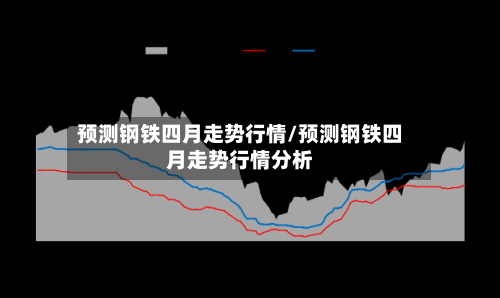 预测钢铁四月走势行情/预测钢铁四月走势行情分析
