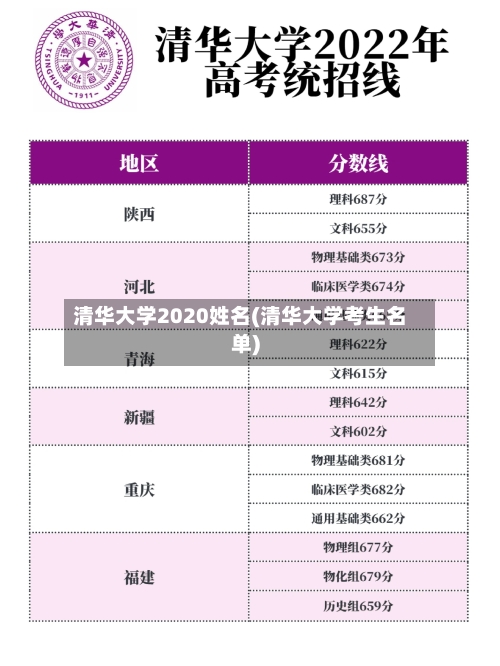 清华大学2020姓名(清华大学考生名单)