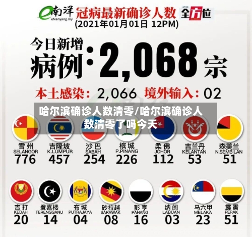 哈尔滨确诊人数清零/哈尔滨确诊人数清零了吗今天
