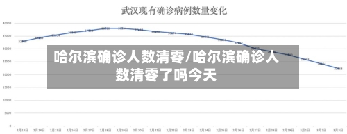 哈尔滨确诊人数清零/哈尔滨确诊人数清零了吗今天