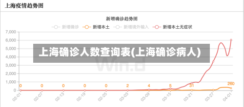 上海确诊人数查询表(上海确诊病人)