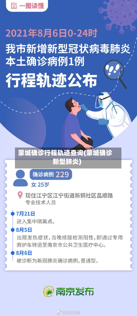 蒙城确诊行程轨迹查询(蒙城确诊新型肺炎)