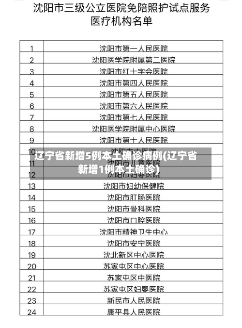 辽宁省新增5例本土确诊病例(辽宁省新增1例本土确诊)