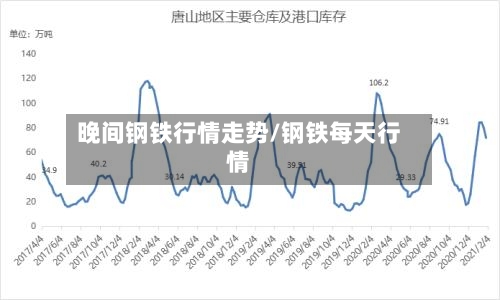 晚间钢铁行情走势/钢铁每天行情
