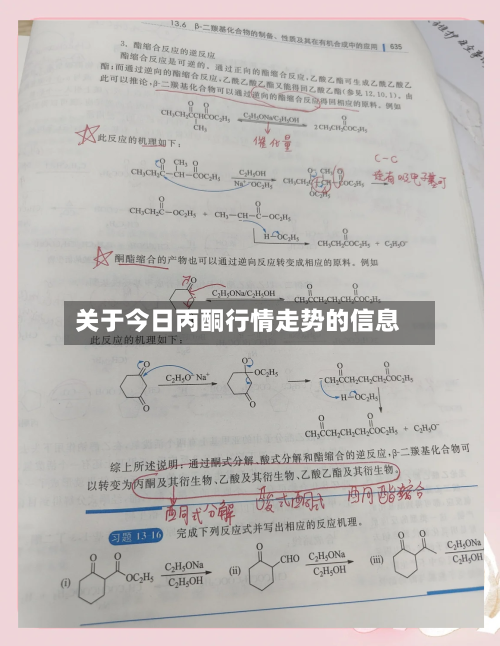 关于今日丙酮行情走势的信息