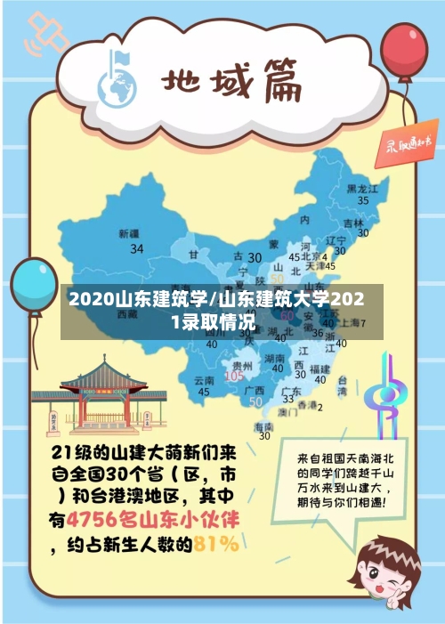 2020山东建筑学/山东建筑大学2021录取情况