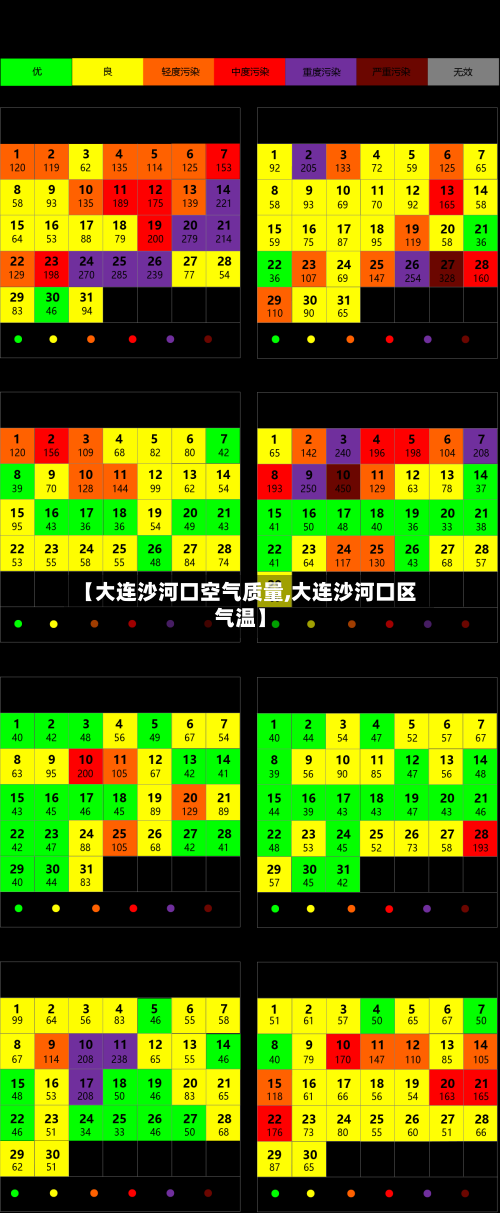 【大连沙河口空气质量,大连沙河口区气温】